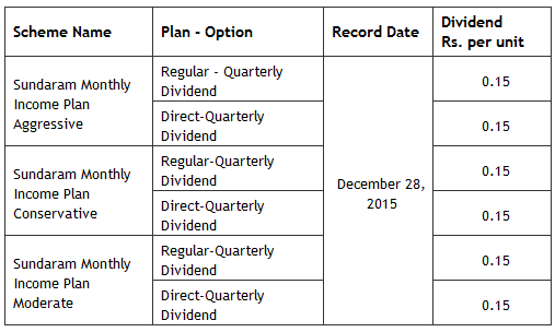 Sundaram Monthly Income Plan Sundaram Monthly Income Plan