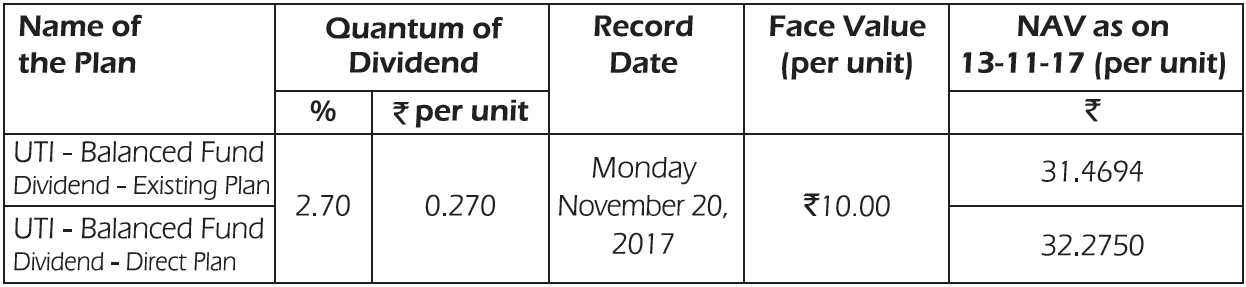 UTI Balanced Fund UTI Balanced Fund