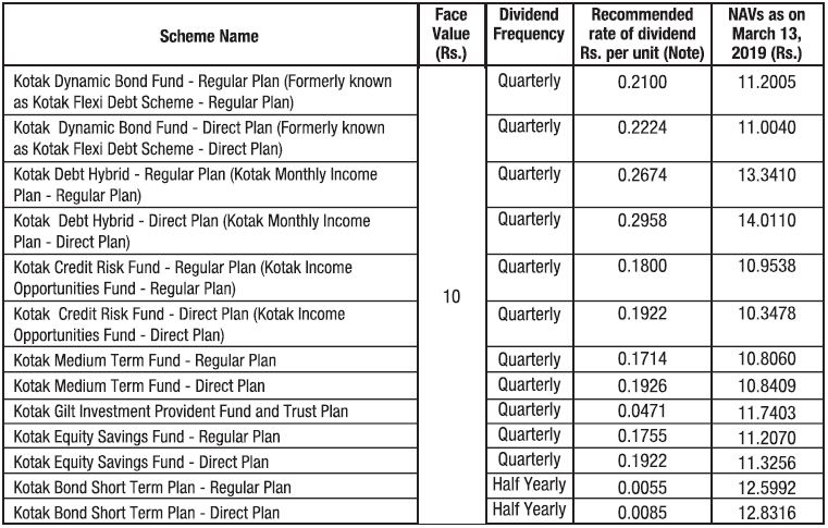 Kotak Mutual Fund