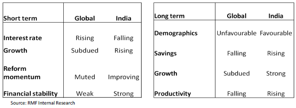 RMF internal Research on Market