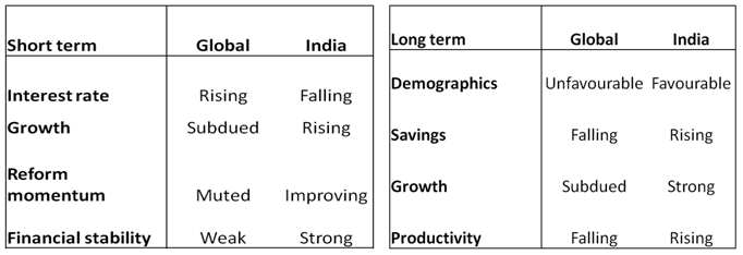 Equity Market Outlook Equity Market Outlook