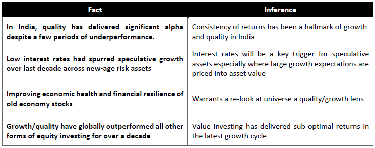 Investing Crux