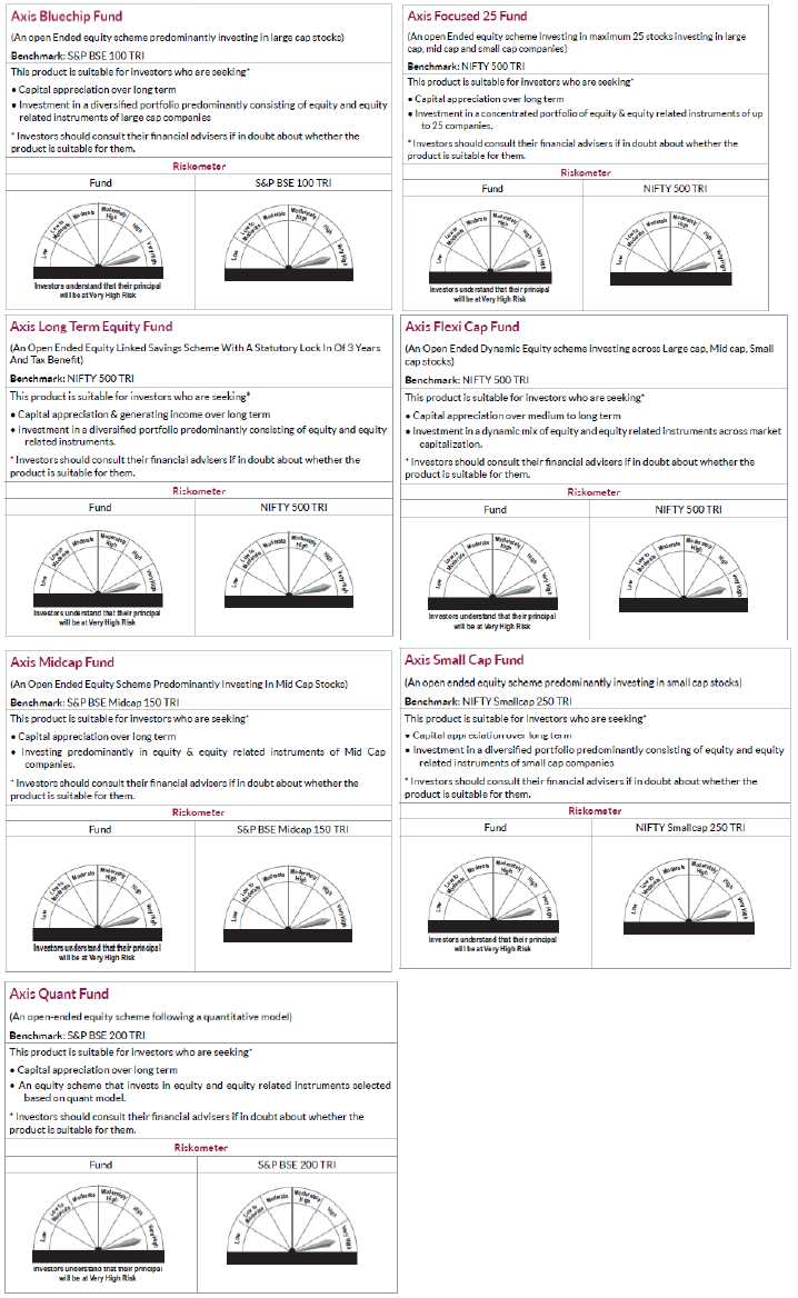 Axis MF Product Riskometer