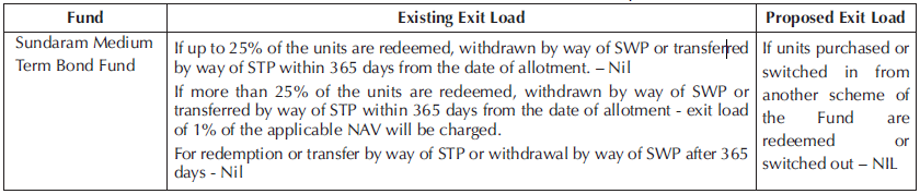 The exit load of Sundaram Medium Term Bond Fund has been revised with effect from 8th September 2021 The exit load of Sundaram Medium Term Bond Fund has been revised with effect from 8th September 2021
