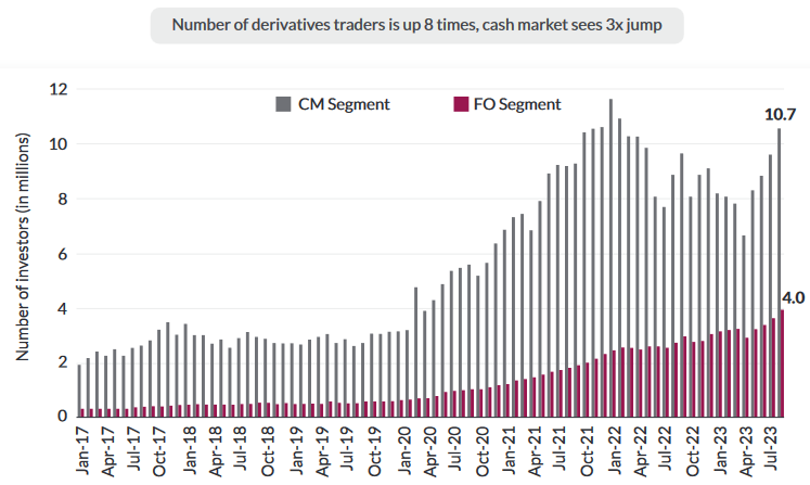 Gamification leads to influx of traders