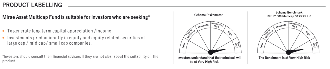 Riskometer of Mirae Asset Multicap Fund