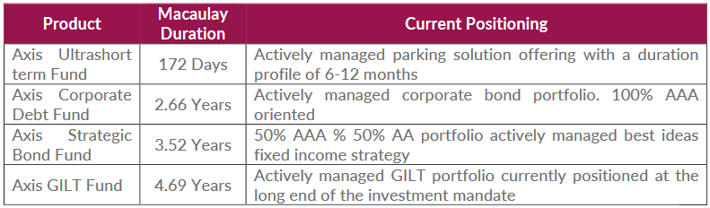 Funds in Focus