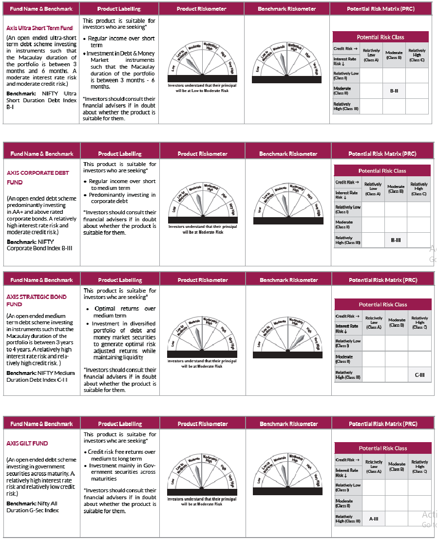 Product Labeling