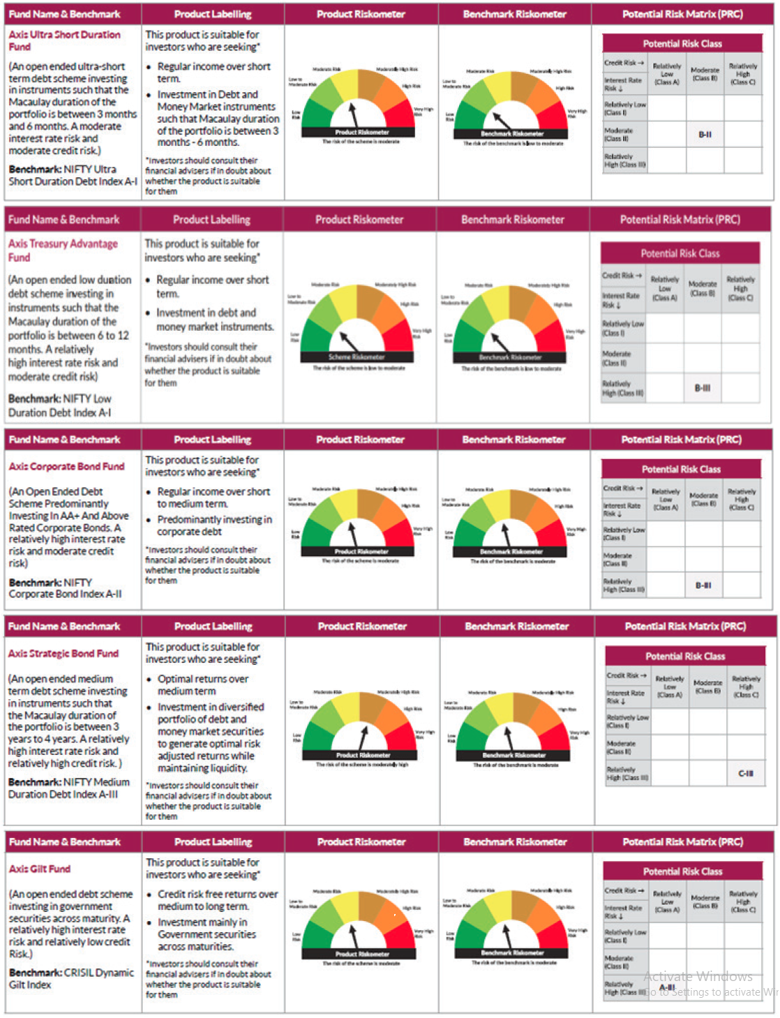 Product-Labelling Product-Labelling