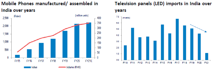 Breakdown by sector of the capex projects indicating that investment activity is gradually gaining strength and breadth Breakdown by sector of the capex projects indicating that investment activity is gradually gaining strength and breadth