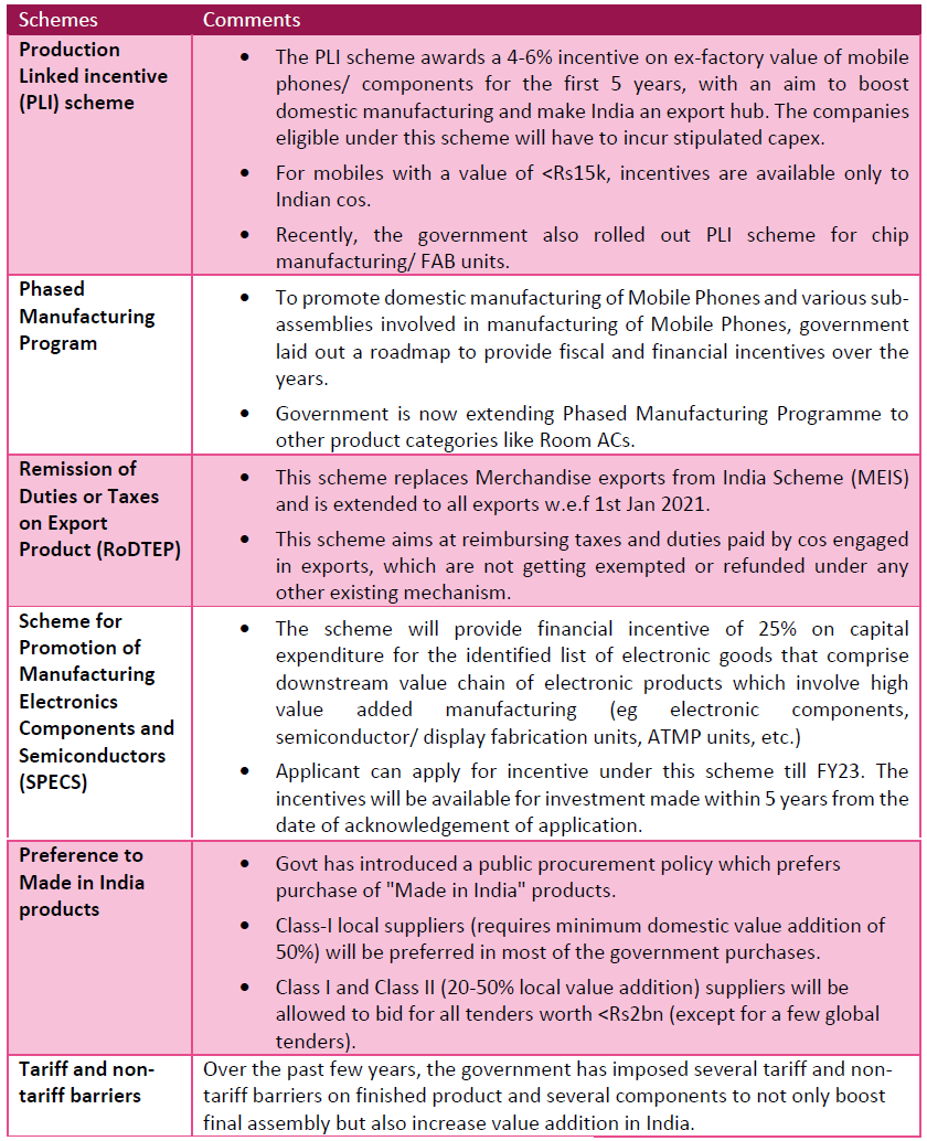 Dovetails other manufacturing incentives Dovetails other manufacturing incentives