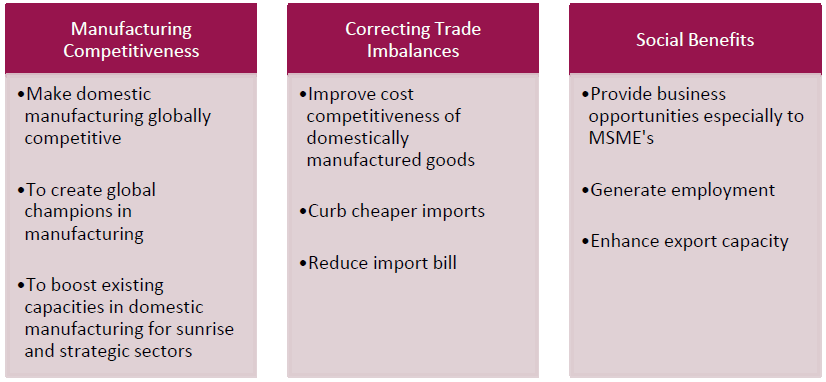Key Objectives of the PLI scheme Key Objectives of the PLI scheme