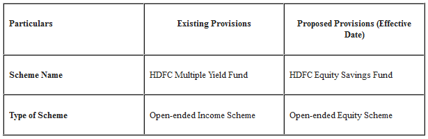 HDFC Multiple Yield Fund