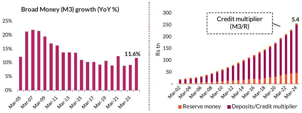 Banks create deposits Banks create deposits