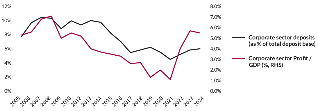 Share of households in bank deposits Share of households in bank deposits