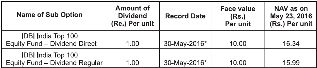 IDBI India Top 100 Equity Fund IDBI India Top 100 Equity Fund