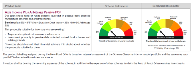 Product Labelling & Riskometer Product Labelling & Riskometer