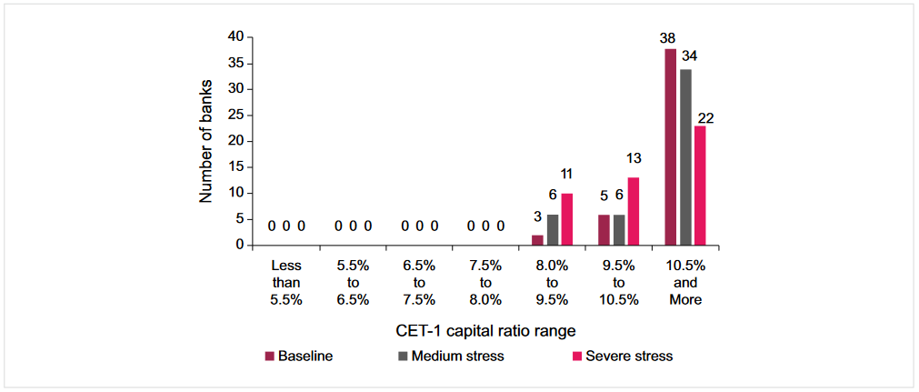 Concept and is for illustration purpose only and should not used for development or implementation of an investment strategy