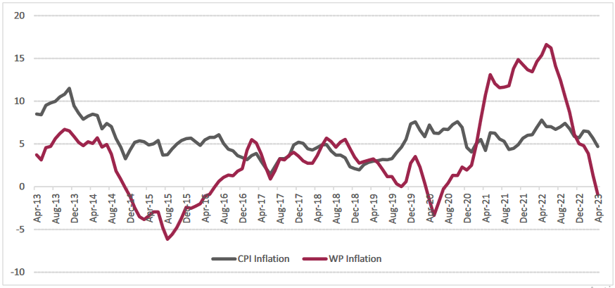 Implementation of an investment strategy