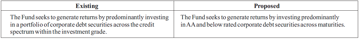 Change in Investment objective