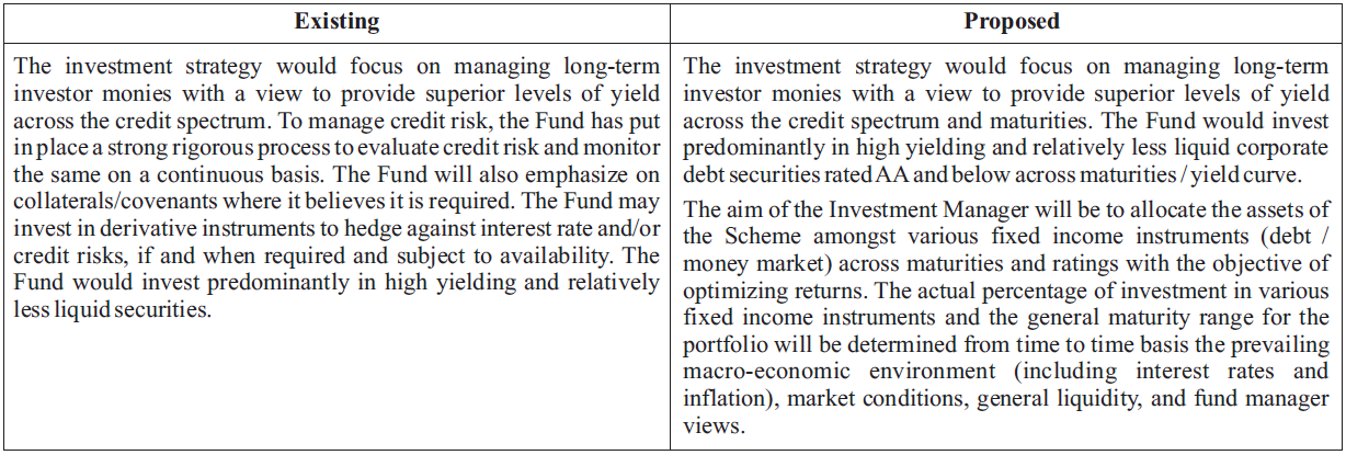 Investment Strategy Investment Strategy