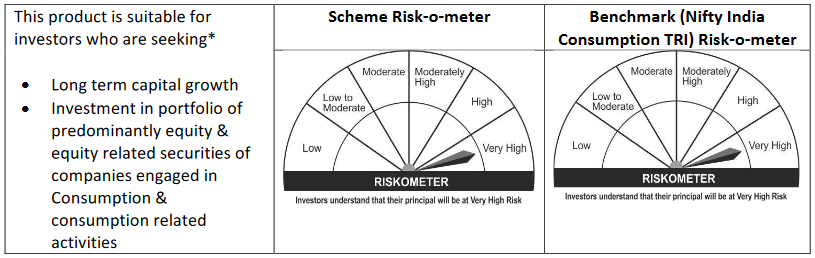 Risk-O-Meter