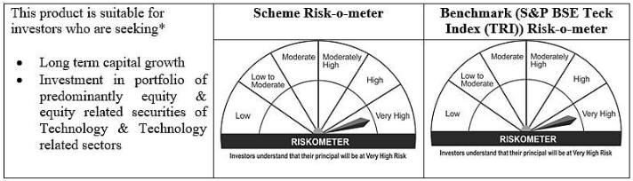 Kotak Technology Fund Risk-O-Meter Kotak Technology Fund Risk-O-Meter
