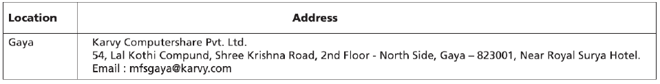 Address of official point at Gaya will change Address of official point at Gaya will change