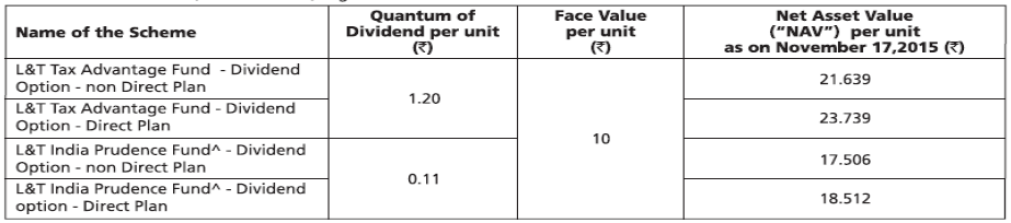 L&T: Declaration of Dividend, Change in Exit Load, Revision in Benchmark