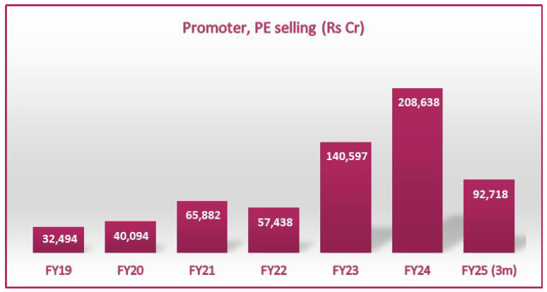 Insider selling at an unprecedented quantum Insider selling at an unprecedented quantum