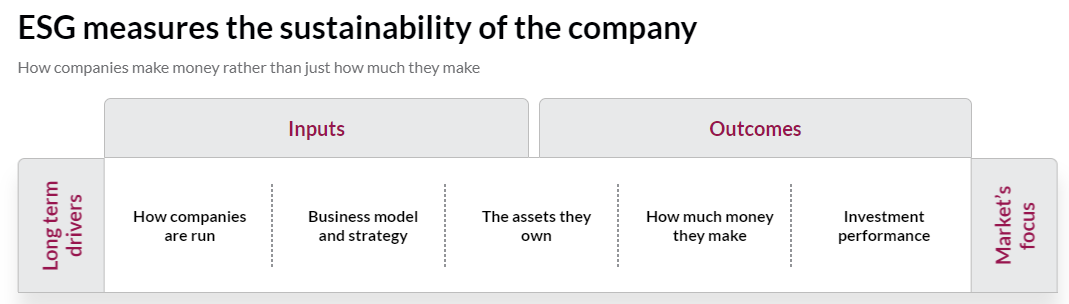 Axis AMC & ESG Axis AMC & ESG