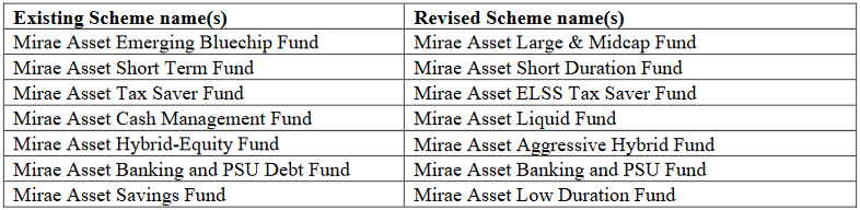 Align the scheme name with the respective scheme category Align the scheme name with the respective scheme category