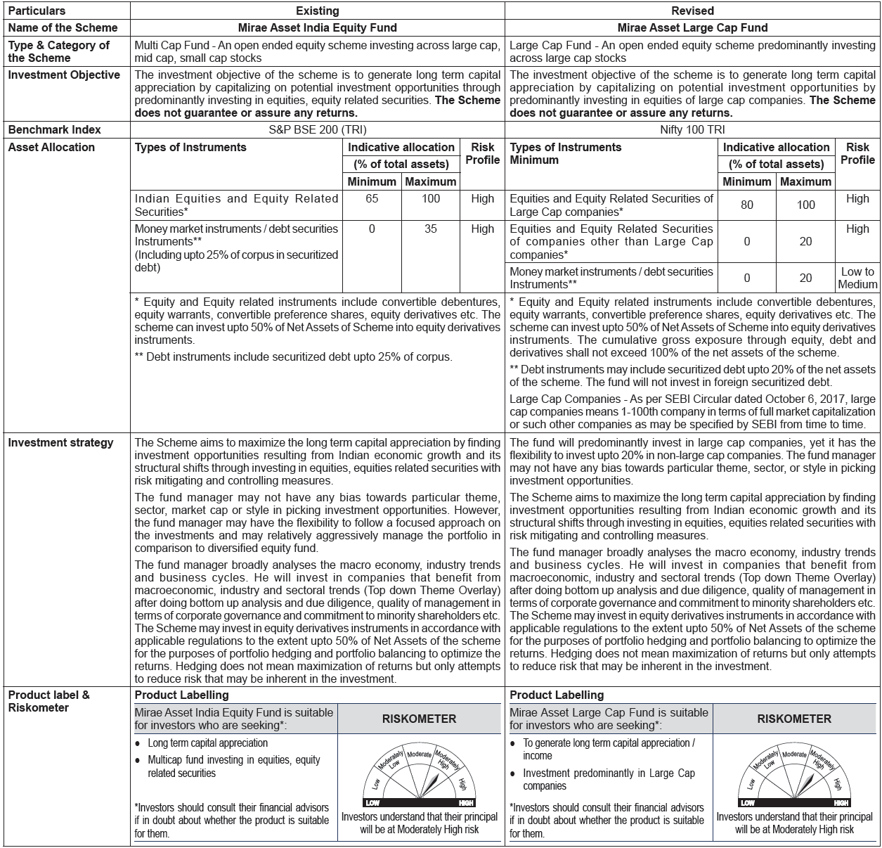 Mirae Asset India Equity Fund Mirae Asset India Equity Fund
