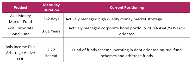 Risks to our view  Risks to our view