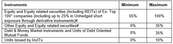 Asset Allocation