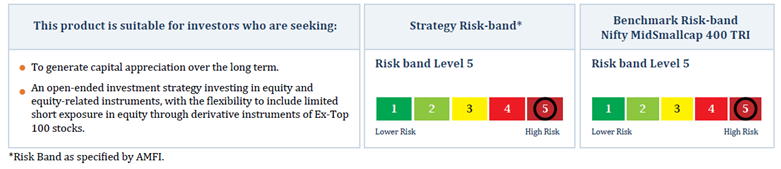 Risk Band