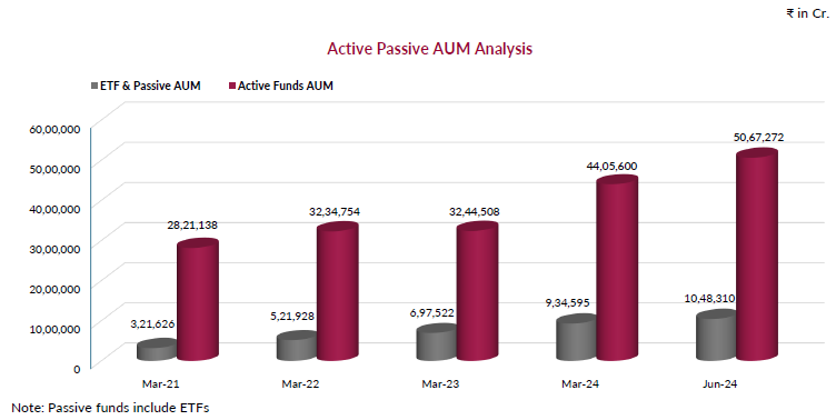 Active Passive AUM Analysis Active Passive AUM Analysis