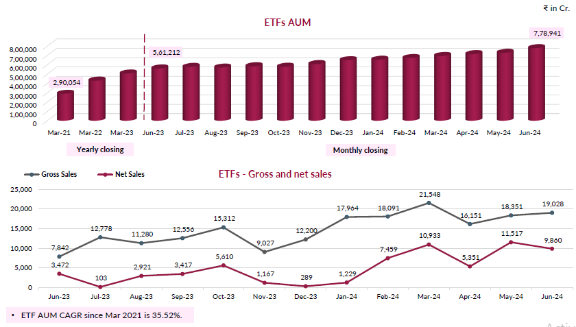 ETFs AUM ETFs AUM