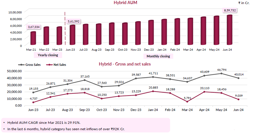 Hybrid AUM Hybrid AUM