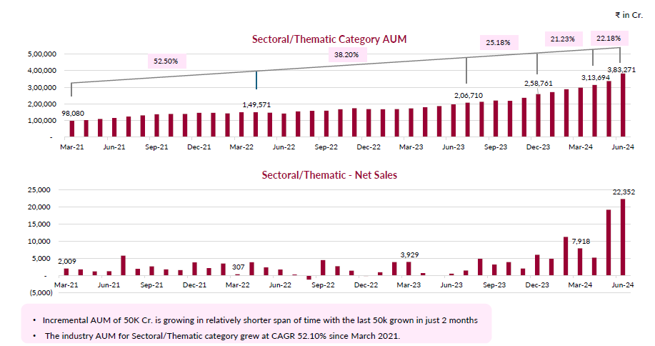 Rise of 16.33% in net sales against the previous month Rise of 16.33% in net sales against the previous month