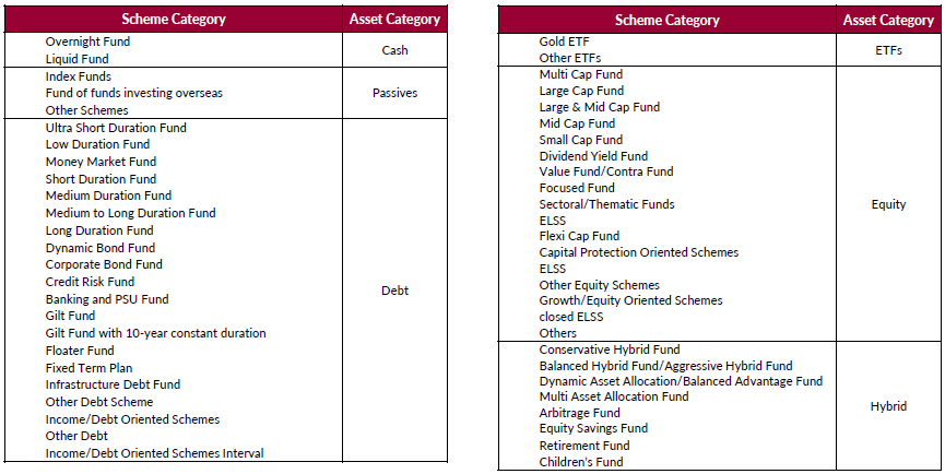 Scheme to asset class master Scheme to asset class master
