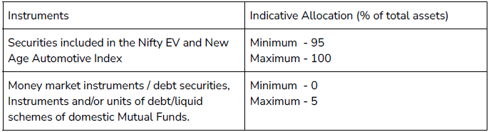 Allocation of the scheme in the securities Allocation of the scheme in the securities