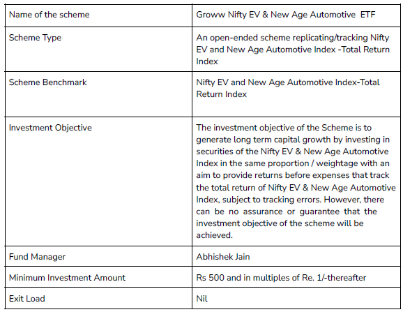 Groww Nifty EV & New Age Automotive ETF Groww Nifty EV & New Age Automotive ETF