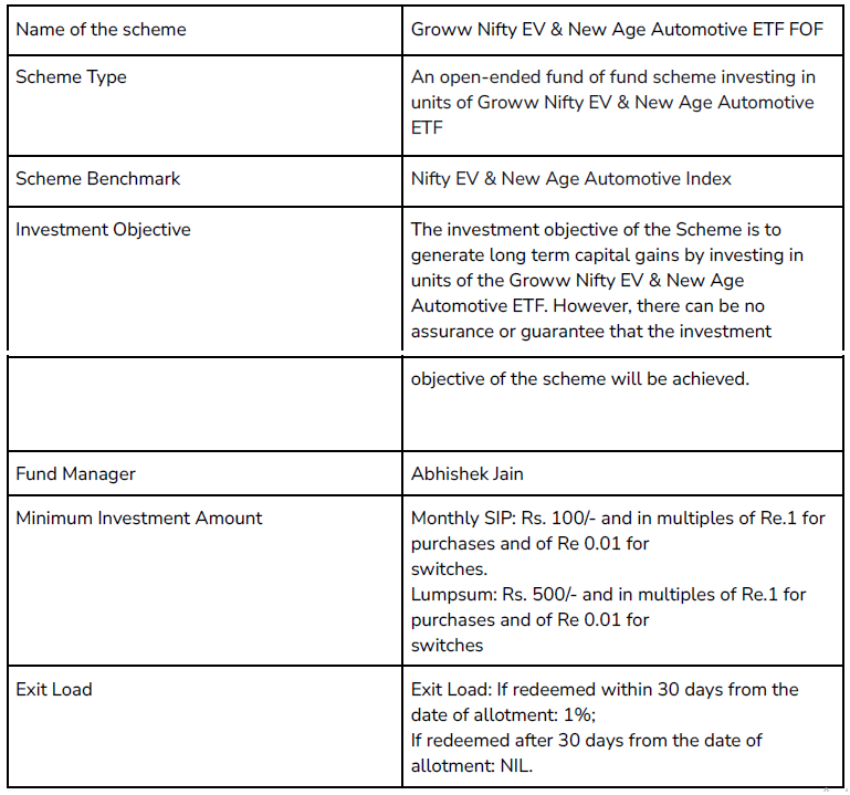 Groww Nifty EV & New Age Automotive ETF FOF Groww Nifty EV & New Age Automotive ETF FOF