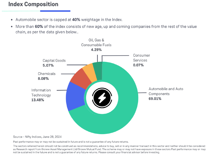 Nifty EV & New Age Automotive Index