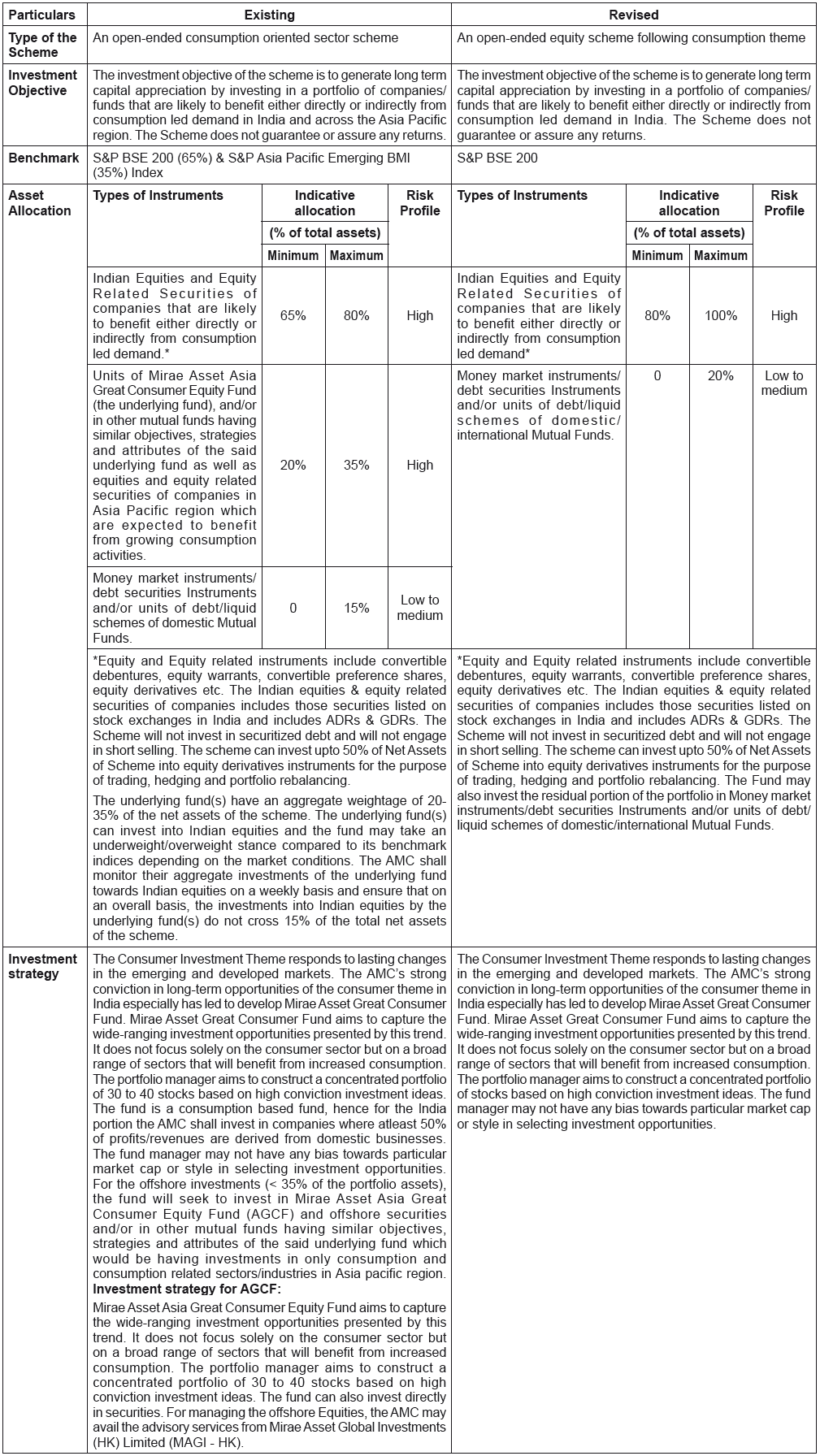 Mirae Asset Great Consumer Fund