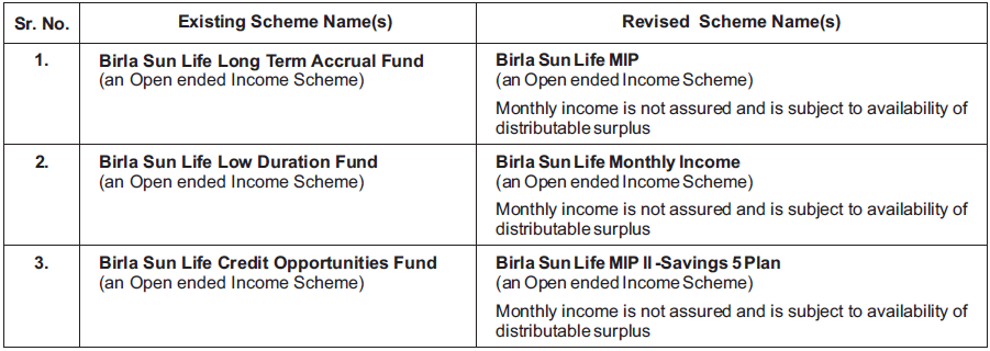 Change in Name of Schemes Change in Name of Schemes