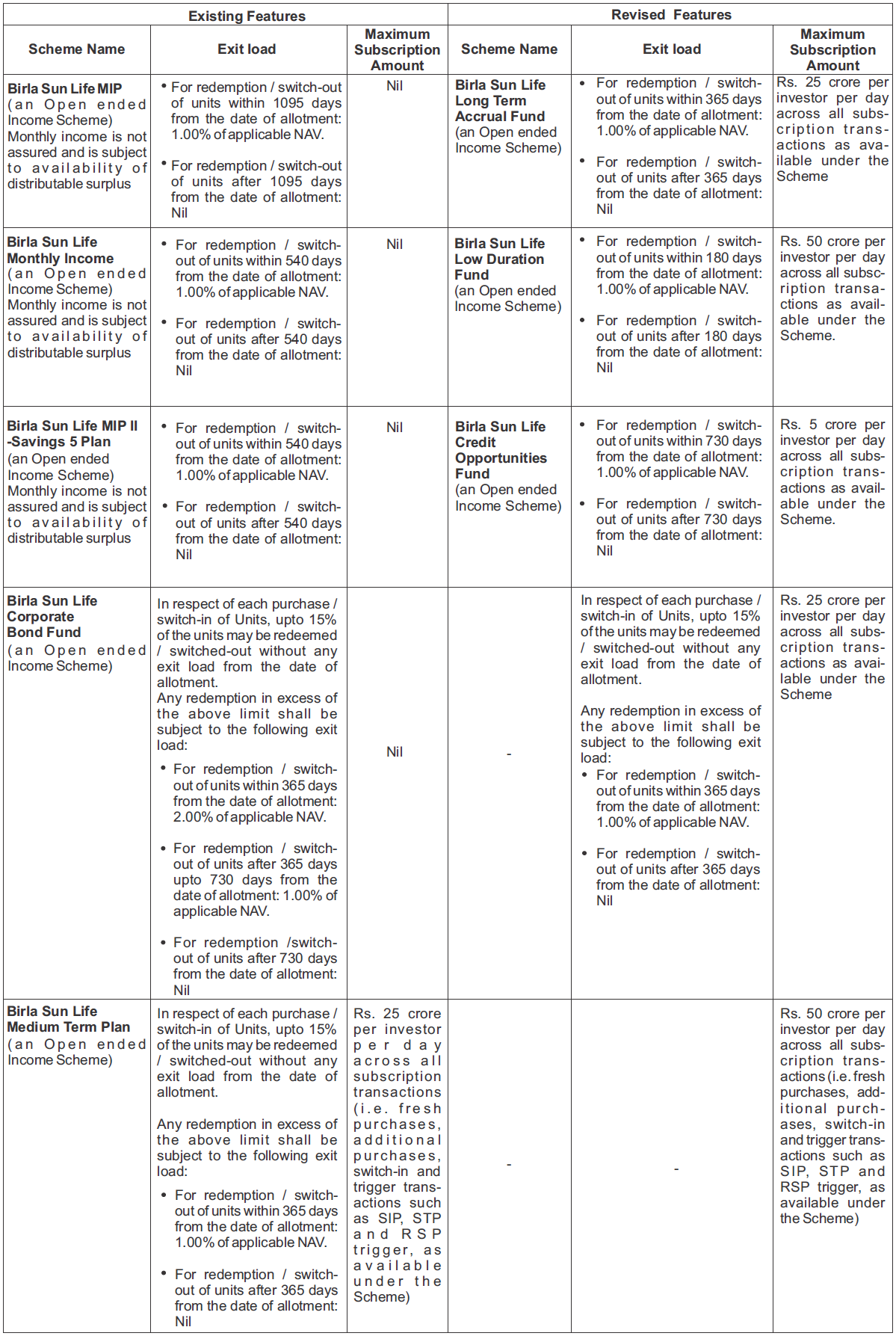 Birla Sun Life Mutual Fund Birla Sun Life Mutual Fund