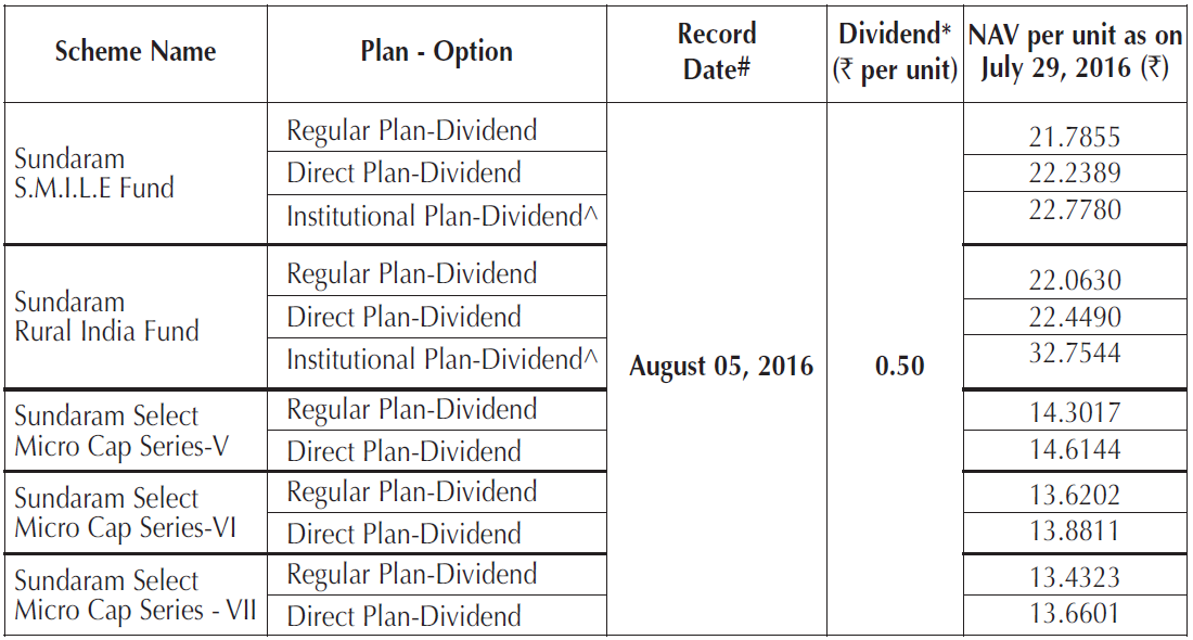 Dividends Announces in Sundaram Mutual Fund