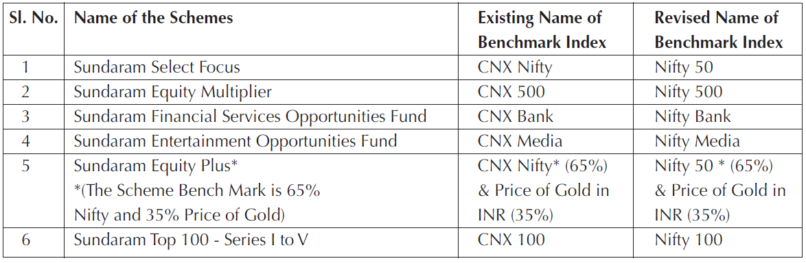 Notice cum Addendum Benchmark Indices of Sundaram Mutual Fund